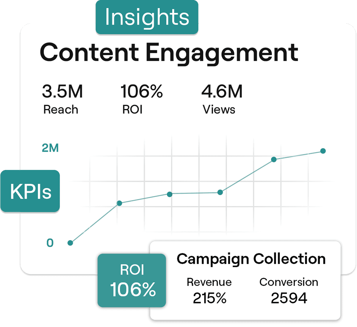 Performance and Impact Reporting